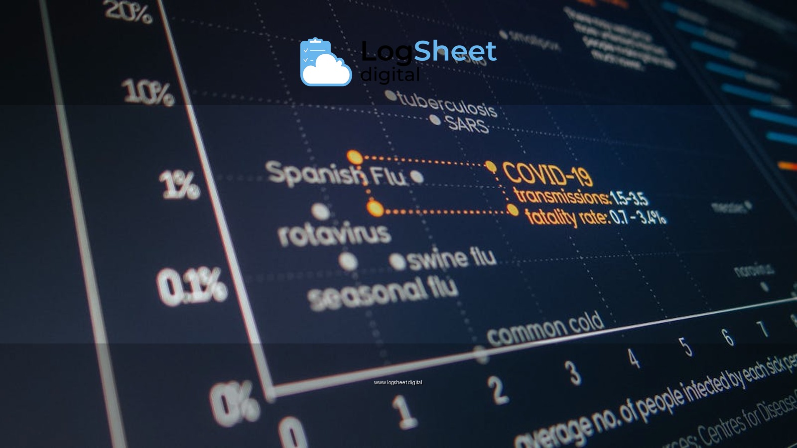 Closeup of modern digital monitor with information and graphs about different viruses during coronavirus